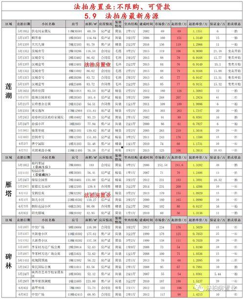 西安莲湖区最新的爆料,揭秘西安莲湖区的神秘事件